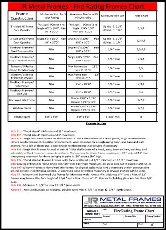 fire rated sheet metal|steel fire rating chart.